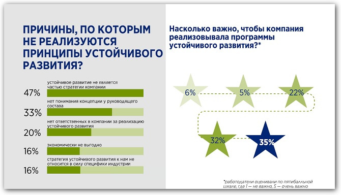 скриншот исследования Hays и РШУ