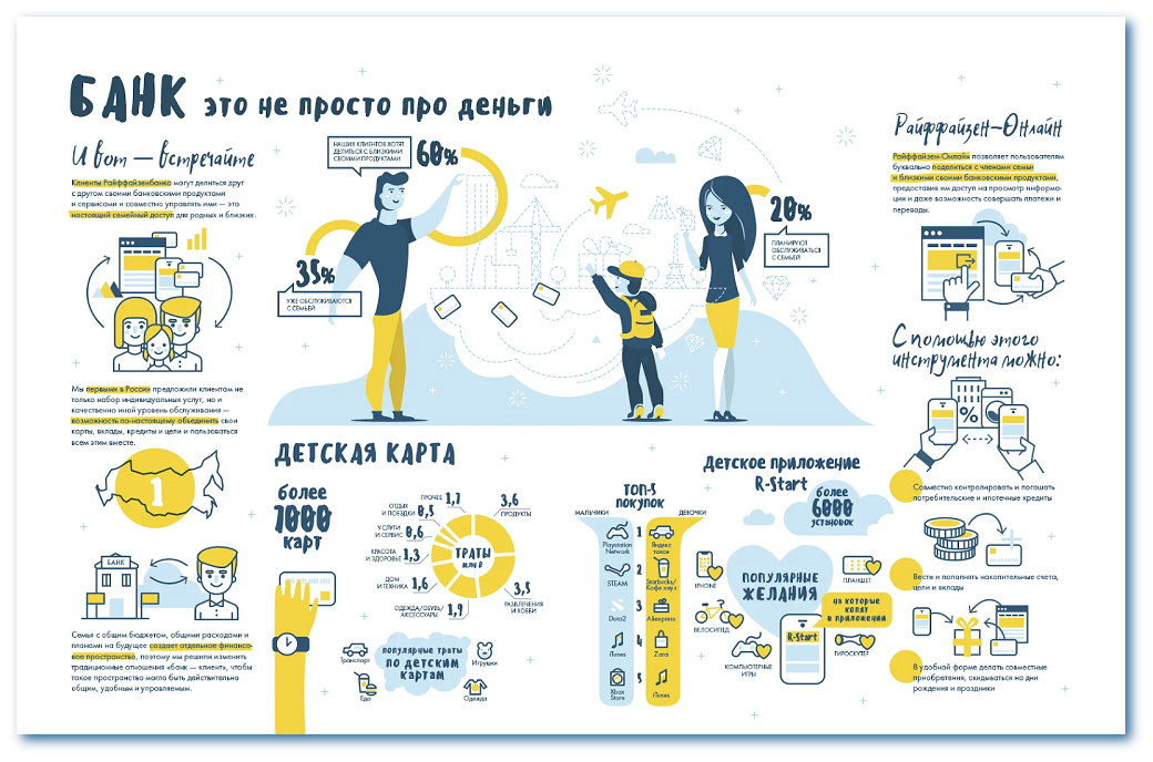 Инфографика Райфайзен-банка