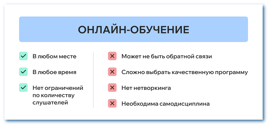 Преимущества и недостатки онлайн-обучения