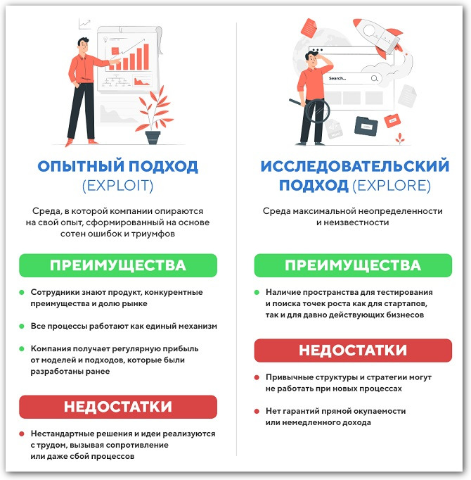 Использование VS исследование